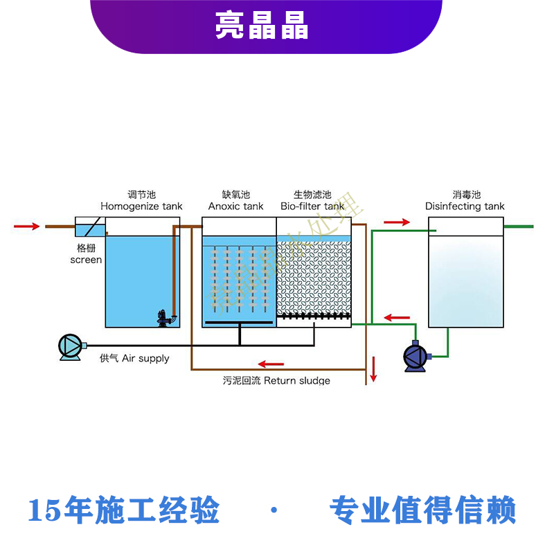 2 生活污水处理设备.jpg